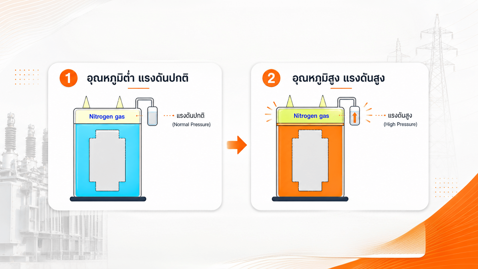 การเปลี่ยนแปลงของน้ำมันและความดันภายในถัง